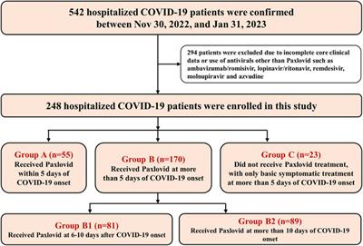 Real-world effectiveness and safety of nirmatrelvir-ritonavir (Paxlovid)-treated for COVID-19 patients with onset of more than 5 days: a retrospective cohort study